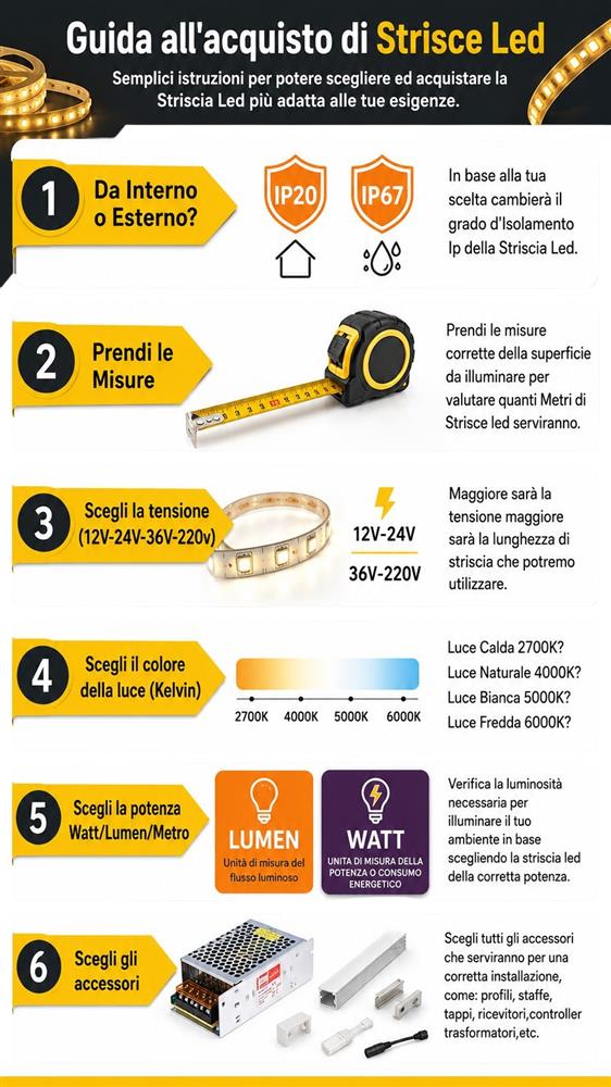 Come scegliere le strisce LED