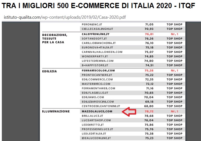 sigillo tra I migliori 500 ecommerce d’Italia