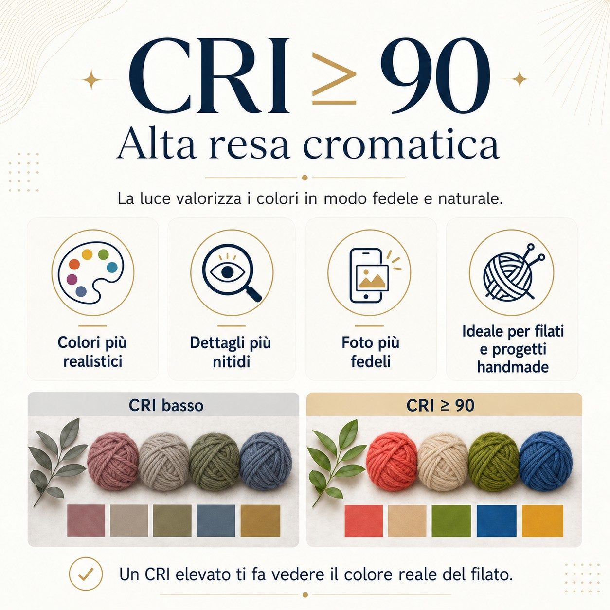 Infografica: gli stessi gomitoli sotto una luce a CRI basso e sotto una luce a CRI 90 o superiore