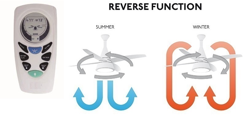 ventilatore con funzione estate inverno